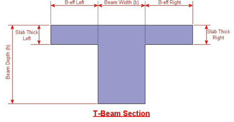 RISA | How to Create T-Beams and L-Beams in RISA-3D